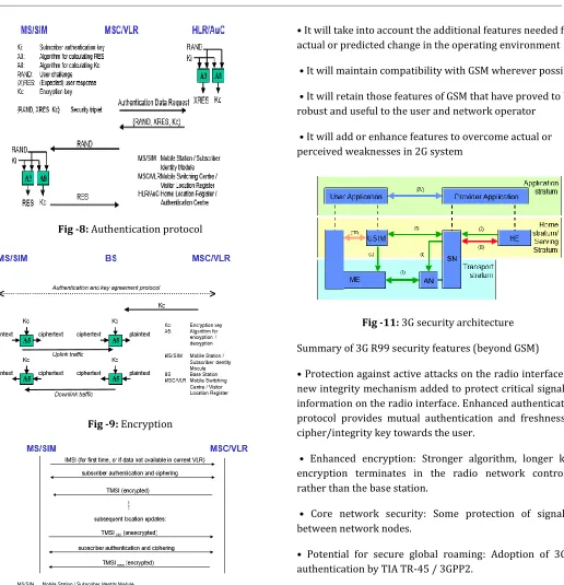 Fig -8: Authentication protocol 