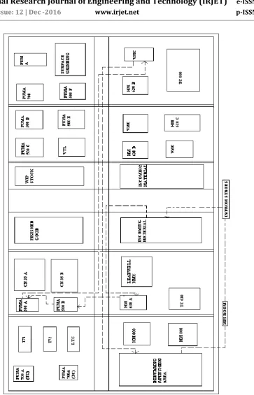 Fig – 2: Existing Layout of the Machine Shop 
