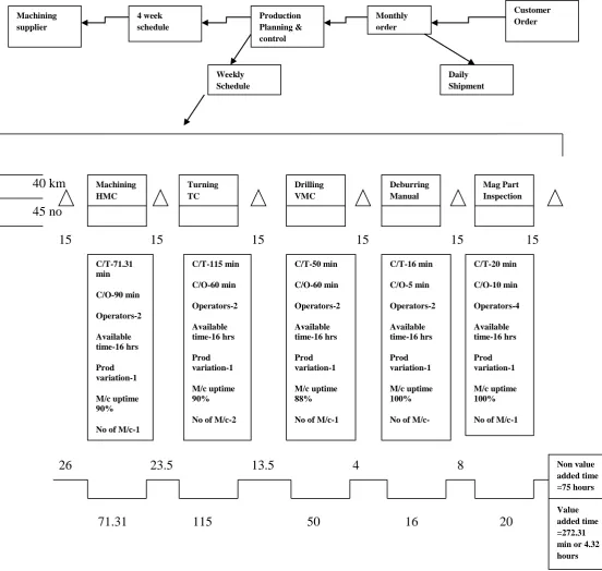 Fig –3: Current Stream Mapping 