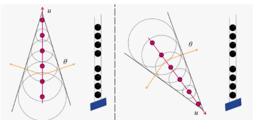 Figure 4.1: Figure showing a comparison between Cherenkov light emitted by an upward going muon and one with a zenith angle such that the wavefronts on the right of each figure have the same direction