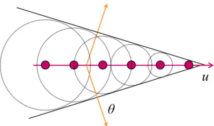 Figure 2.1: A schematical drawing of the overlapping radial pulses generated by the relaxation of a medium back into its groundstate