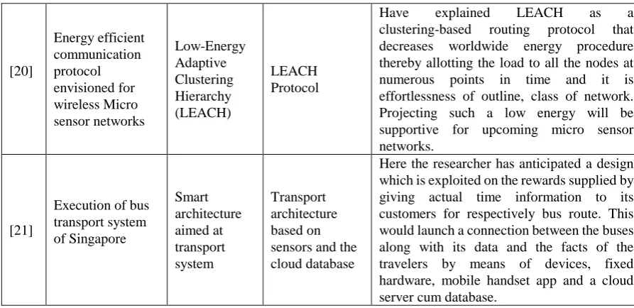 Figure 1. Setting the phase for illustration IoT solution. further transferred form edge server to main server? What is peak volume of the estimate? (4) Does the devices or 