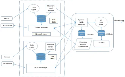 Figure 3. Databases with Software services hot-data. Similarly, in the case of cold-data, there is a variety 