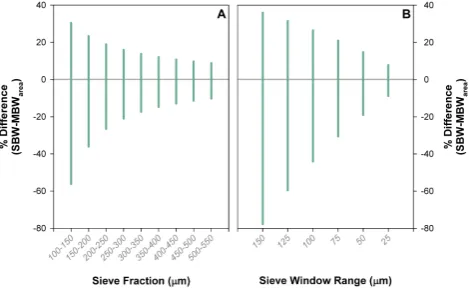 Fig. 2) and diameter (r2=0.07 and r2=0.003, respectively;supplementary Fig. 3). This ﬁnding suggests that MBW, cal-culated using either area or diameter, provides a means bywhich variations in test wall density and thickness can be re-liably characterised.