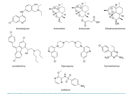 Figure 1. Chemical structures of the 8 studied antimalarial drugs. 