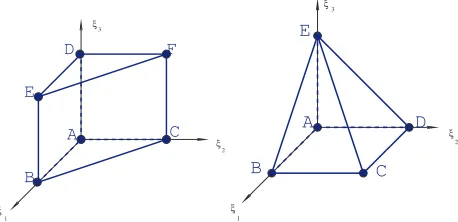 Fig. 2. The reference tetrahedral and hexahedral elements.