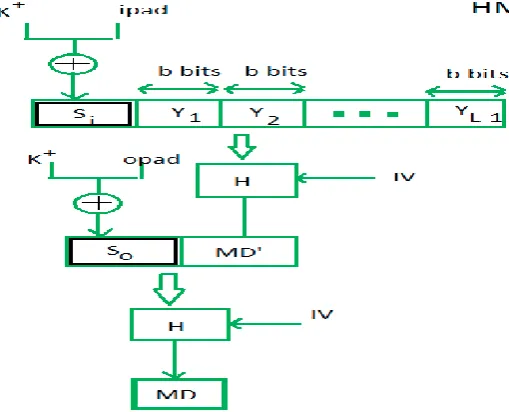 Fig. 3 Hashing Steps 3. Cytosine (C) 