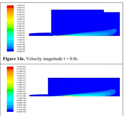 Figure 14e. Velocity magnitude t = 0.8s 
