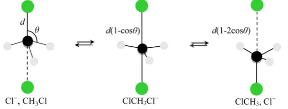 Figure 1. The identity substitution reaction of Cl− + CH3Cl via a pentavalent carbon. 