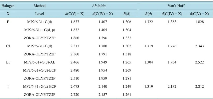 Table 1. A comparison between R(d) and R(θ) values in combination with the pentavalent carbon state [XCH3X]−