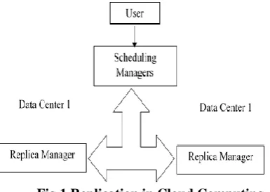 Fig 1 Replication in Cloud Computing 