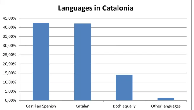 Figure K: Survey results to the question &#34;What language do you consider your own?&#34; in the 2012 CIS-survey