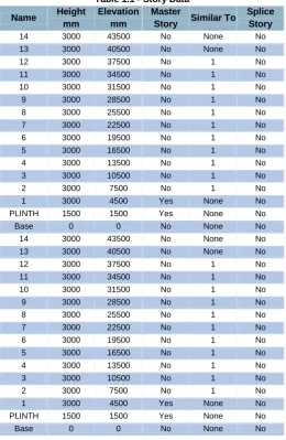 Table 1.1 - Story Data Elevation Master 