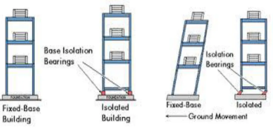 Fig 1.1 Difference between two base conditions 