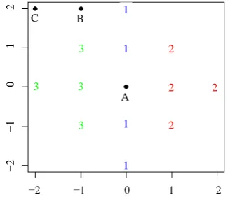 Table 1. As might be expected ter is increasing. That means the stronger correlation gives better accuracy of proposed classification procedures