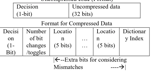 Fig. 4 Encoding Format for Improved DBCT [25] 