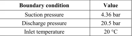 Table 2. Compressor specification 