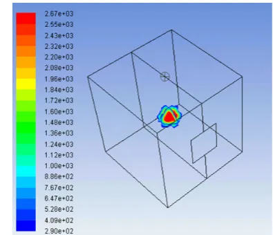 Figure 9 Pressure evolution of venting explosion  