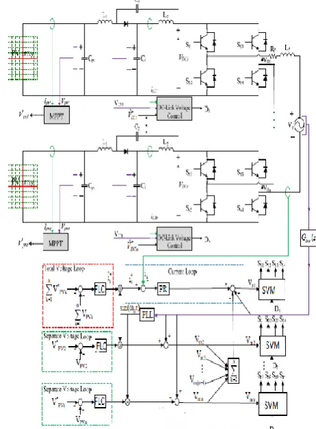 Figure 2 QZS-CMI based grid tie PV power system 