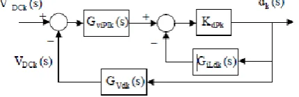 Figure 8 Basic architecture of FLC 