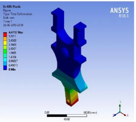 Figure 9.1.Simulation results of total deformation; Datum and Design A 