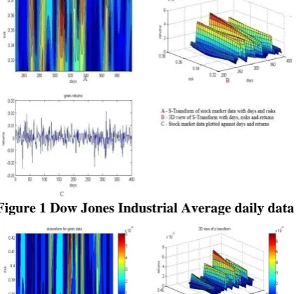 Figure 2 S&P500dailydata 