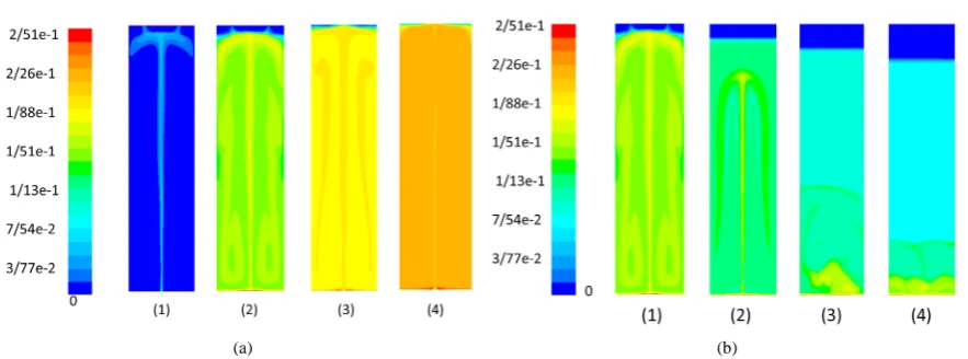 Figure 2. (a) Solid volume fraction changes in a column of 100 cm height and 20 cm diameter