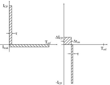 Figure 1. (a) Edge combiner based MDLL; (b) Cyclic reference injection based MDLL. 