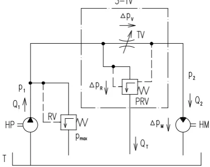 Figure 1. Schematic diagram of hydraulic system with three-way throttle valve and pressure gradient stabilization