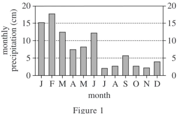 Figure 3 Study 3