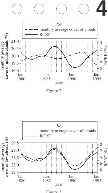 Table 1 adapted from E. Palle Bagó and C. J. Butler, “The Influence of Cosmic Rays on Terrestrial Clouds and Global Warming.” ©2000 by Institute of Physics Publications, Ltd.