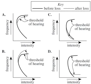 Figure  adapted  from  Rita  G.  Lerner  and  George  L.  Trigg,  eds., Encyclopedia of Physics, 2nd ed