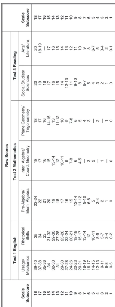 TABLE 2 Usage/ Mechanics 39-40 37-38 35-36 34 32-33 31 29-30 27-28 24-26 22-23 20-21 18-19 16-17 14-15 12-13 09-11 6-8 0-5