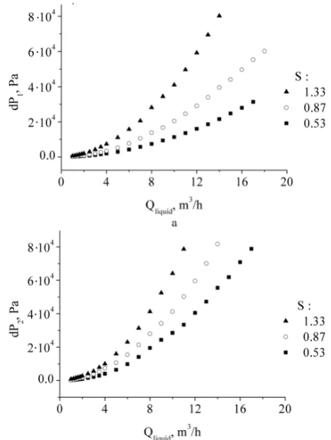 Fig. 4.  Spectra of signal from one sensor (a) and differential signal (b)  