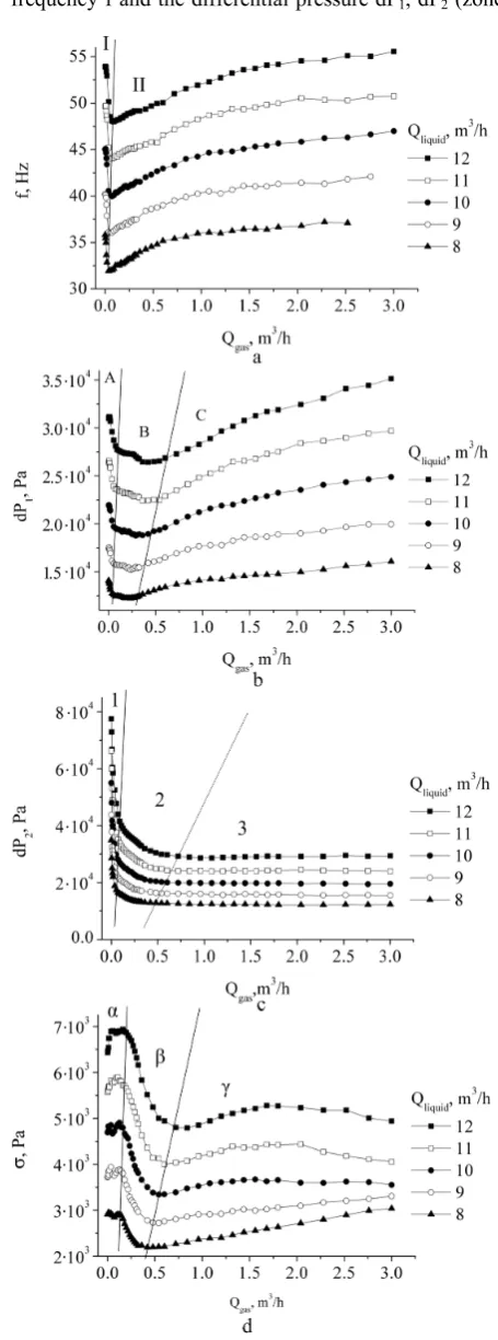 Fig. 9. Instant picture of the flow in the vortex chamber, showing the occurrence of air core along the vortex axis