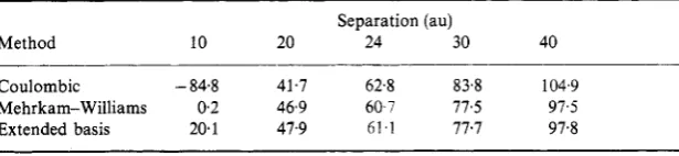 Figure 3. approximations asymmetric. The experimental data Recombination cnergies for the Gap: (Zn, S )  donor-acceptor pair in various : Curve A, Coulombic; curve B, Mehrkam-Williams; and curve C, extended (0) are taken from Dean (1973)