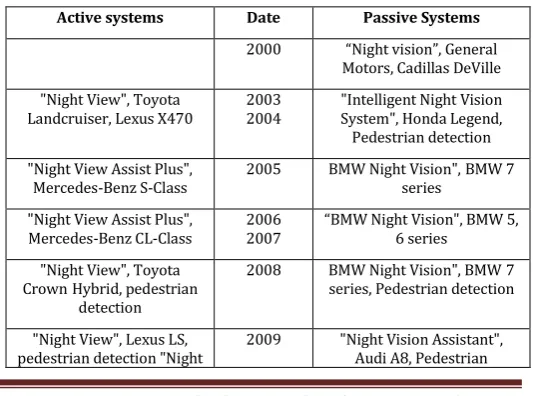 Fig. 3: A Infrared night vision image showing car and pedestrians 