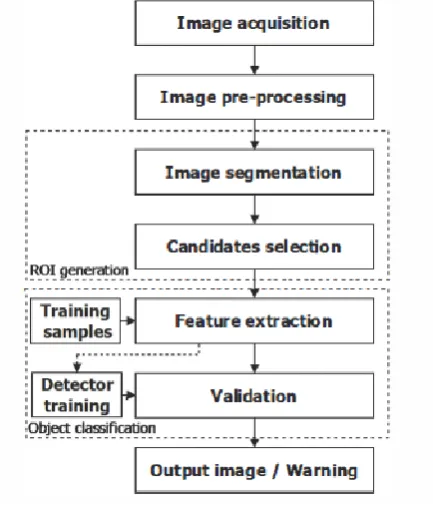 Fig. 7). It works adaptively under various lighting conditions and the contrast level 