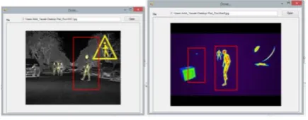 Figure 12. Processed frame of IR Night vision Camera and People are detected and labelled by Red rectangle 