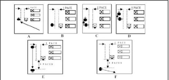 Figure 1-3.  Movements of the Platoon Commander when Aligning the Platoon.