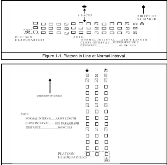 Figure 1-1. Platoon in Line at Normal Interval.