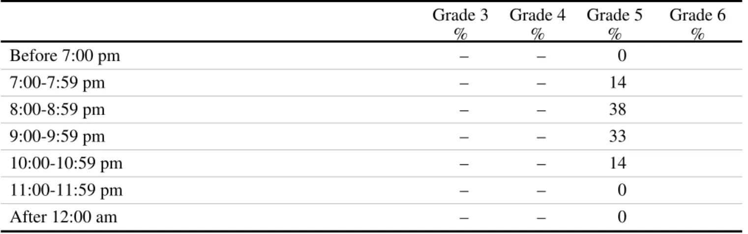 Table A11.2 Bedtime