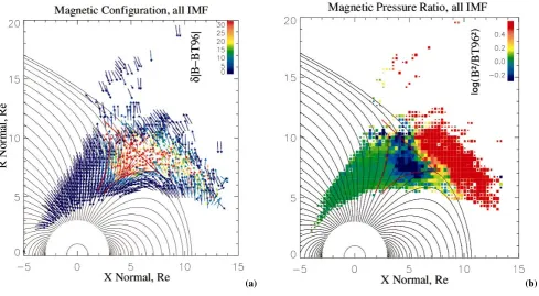 Figure 3. The statistical spatial distributions of the Cluster FGM magnetic field measurements, for all IMF conditions
