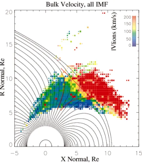 Figure 4. The spatial distribution of the bulk velocity magnitude from the HIA measurements