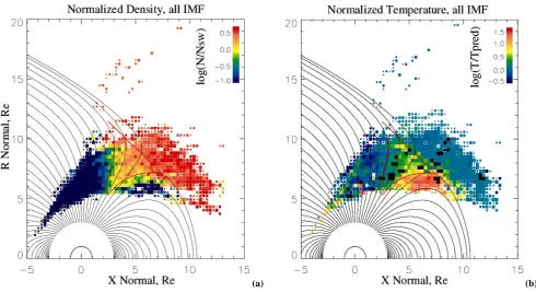 Figure 5. The density (left) and temperature (right) spatial distributions using the measurements from the HIA Fig