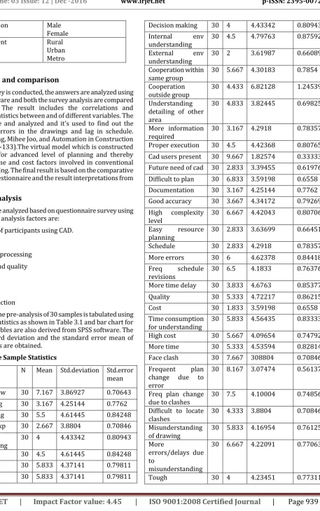 Table 3.1 One Sample Statistics 