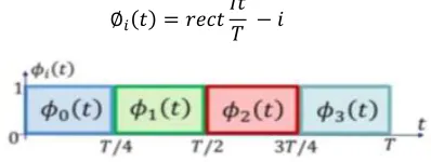 FIG.2.1 PROPOSED OFDM SYSTEM DESIGN 