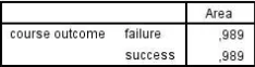 Figure 8. Independent variable importance.  
