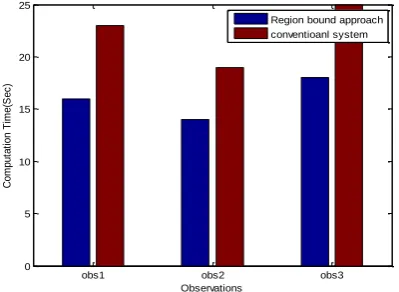 Fig. 10: TPF v/s FPF for the proposed system 
