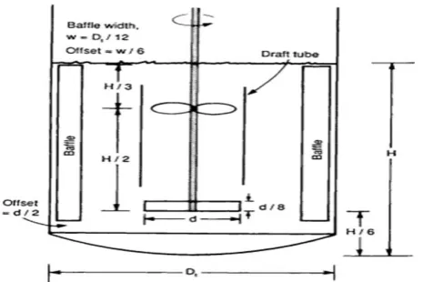 Fig -2: Stirred tank 
